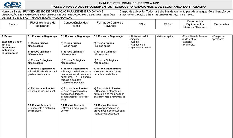 2 Técnicos - Ferramenta e materiais com defeito.