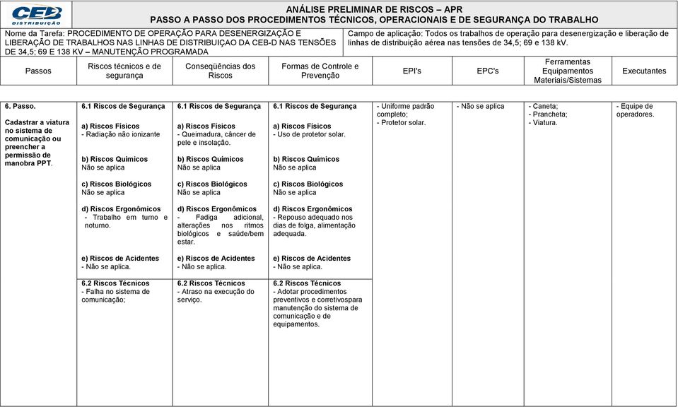 - Radiação não ionizante - Queimadura, câncer de pele e insolação. - Uso de protetor solar. - Caneta; - Prancheta; - Viatura.