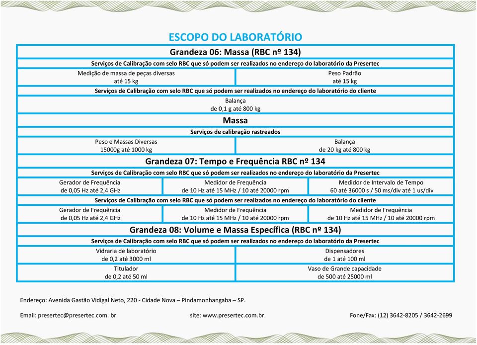 rpm Medidor de Frequência de 10 Hz até 15 MHz / 10 até 20000 rpm Grandeza 08: Volume e Massa Específica (RBC nº 134) Vidraria de laboratório de 0,2 até 3000 ml Titulador de 0,2 até 50 ml Medidor