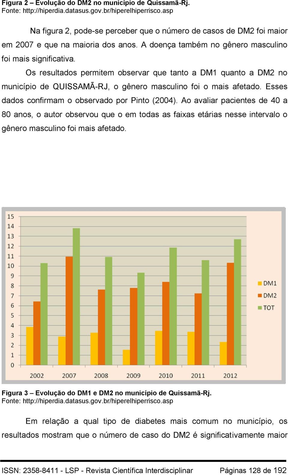 Os resultados permitem observar que tanto a DM1 quanto a DM2 no município de QUISSAMÃ-RJ, o gênero masculino foi o mais afetado. Esses dados confirmam o observado por Pinto (2004).