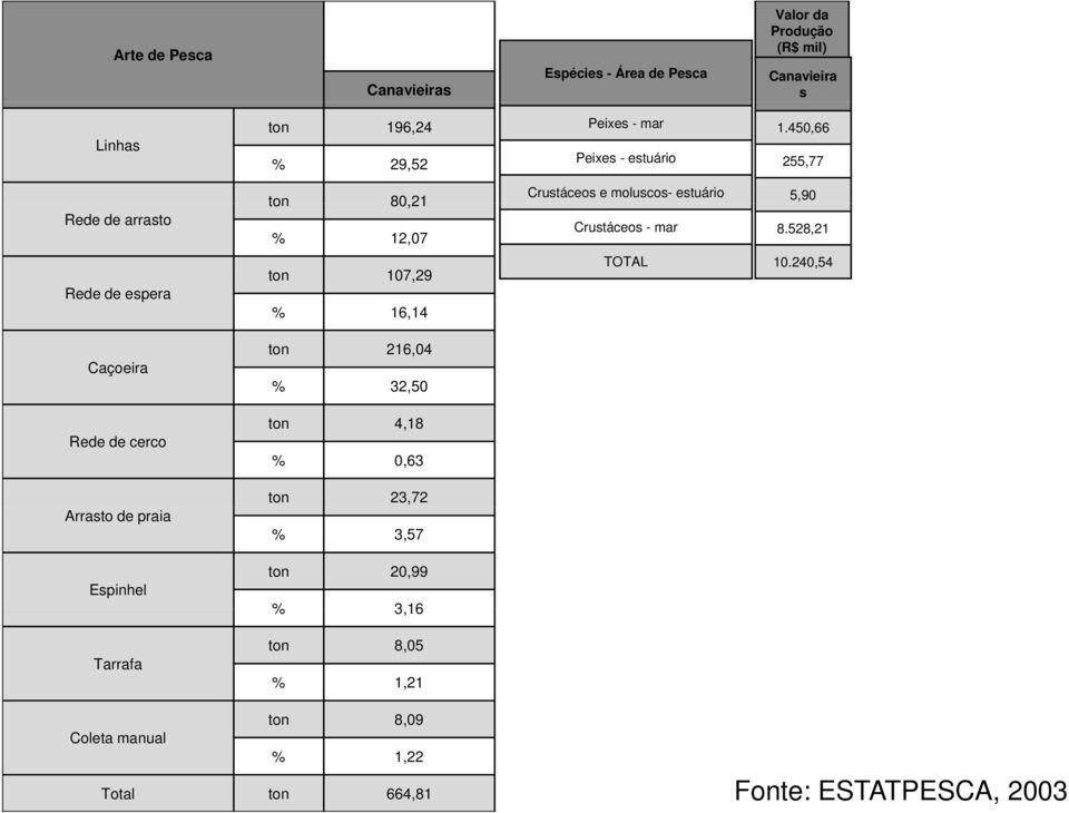 528,21 Rede de espera ton 107,29 % 16,14 TOTAL 10.