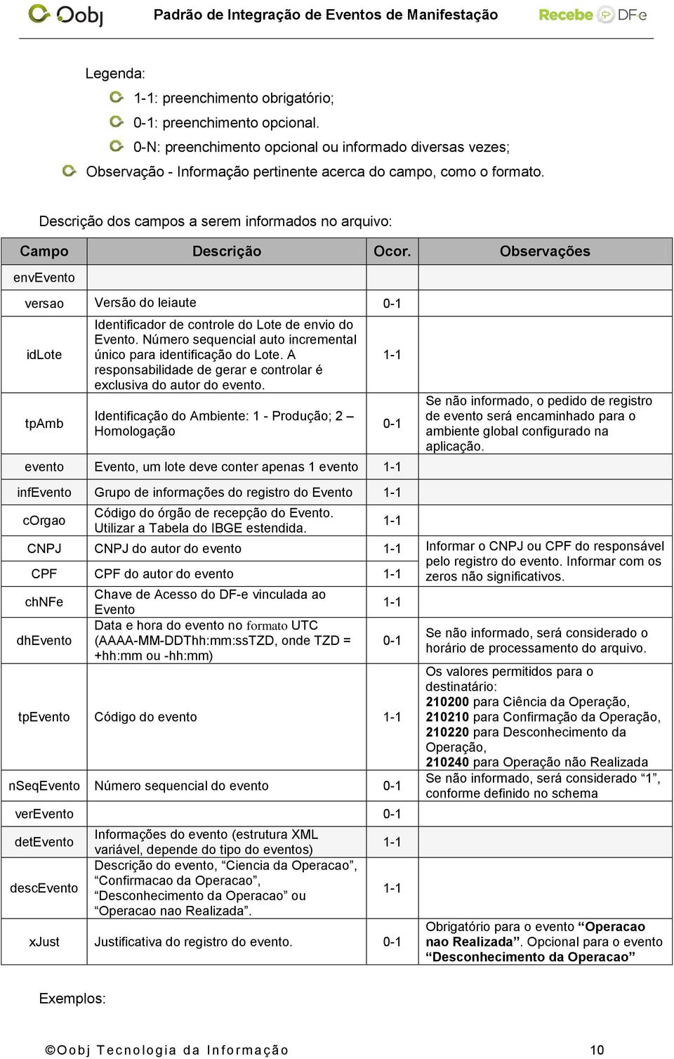 Número sequencial auto incremental único para identificação do Lote. A responsabilidade de gerar e controlar é exclusiva do autor do evento.