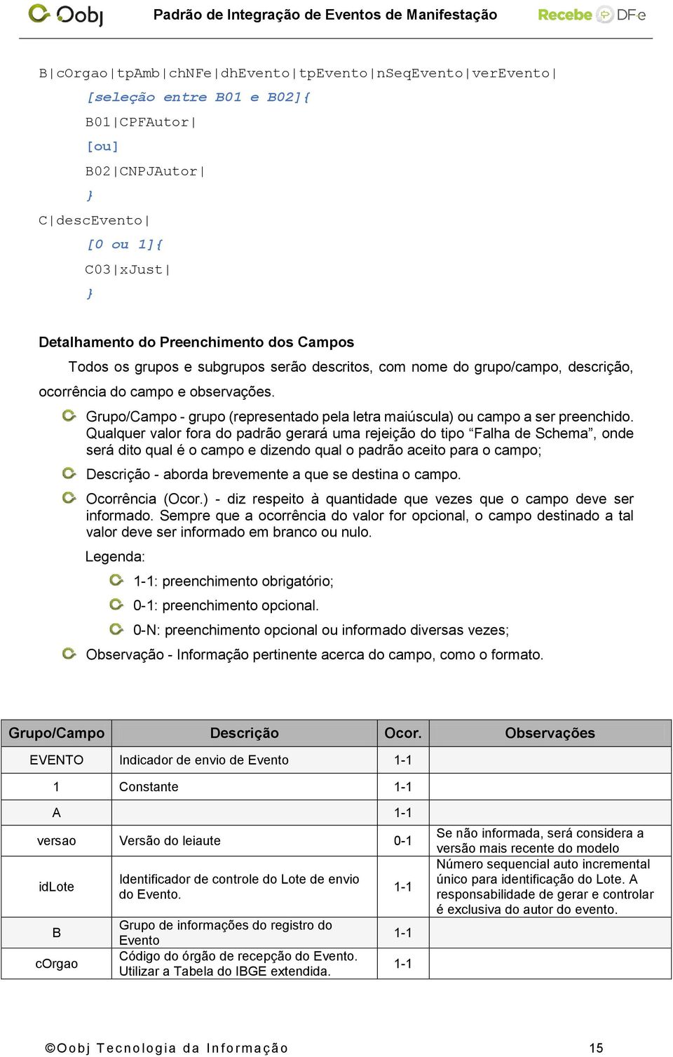 Qualquer valor fora do padrão gerará uma rejeição do tipo Falha de Schema, onde será dito qual é o campo e dizendo qual o padrão aceito para o campo; Descrição - aborda brevemente a que se destina o