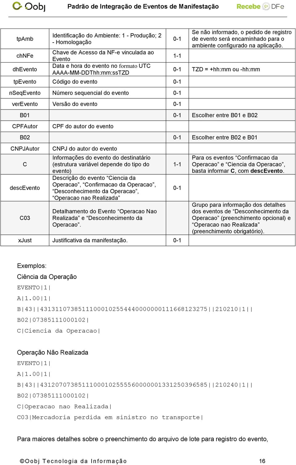 TZD = +hh:mm ou -hh:mm B01 Escolher entre B01 e B02 CPFAutor CPF do autor do evento B02 Escolher entre B02 e B01 CNPJAutor C descevento C03 CNPJ do autor do evento Informações do evento do