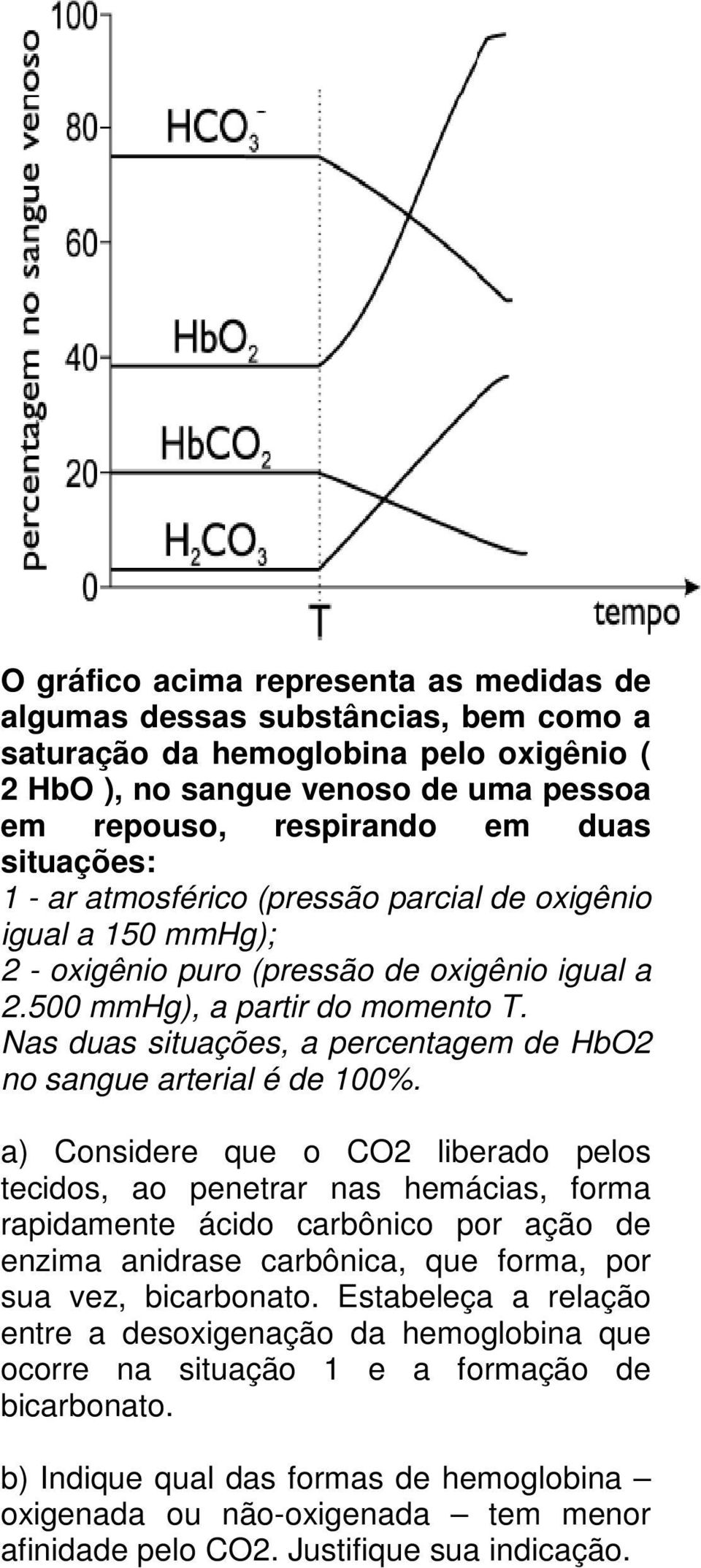 Nas duas situações, a percentagem de HbO2 no sangue arterial é de 100%.