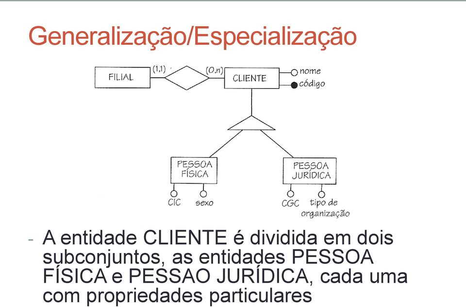 PESSOA FÍSICA e PESSAO JURÍDICA,