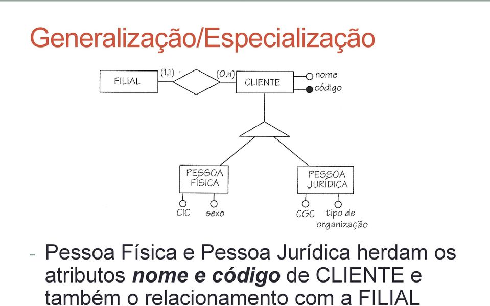 nome e código de CLIENTE e