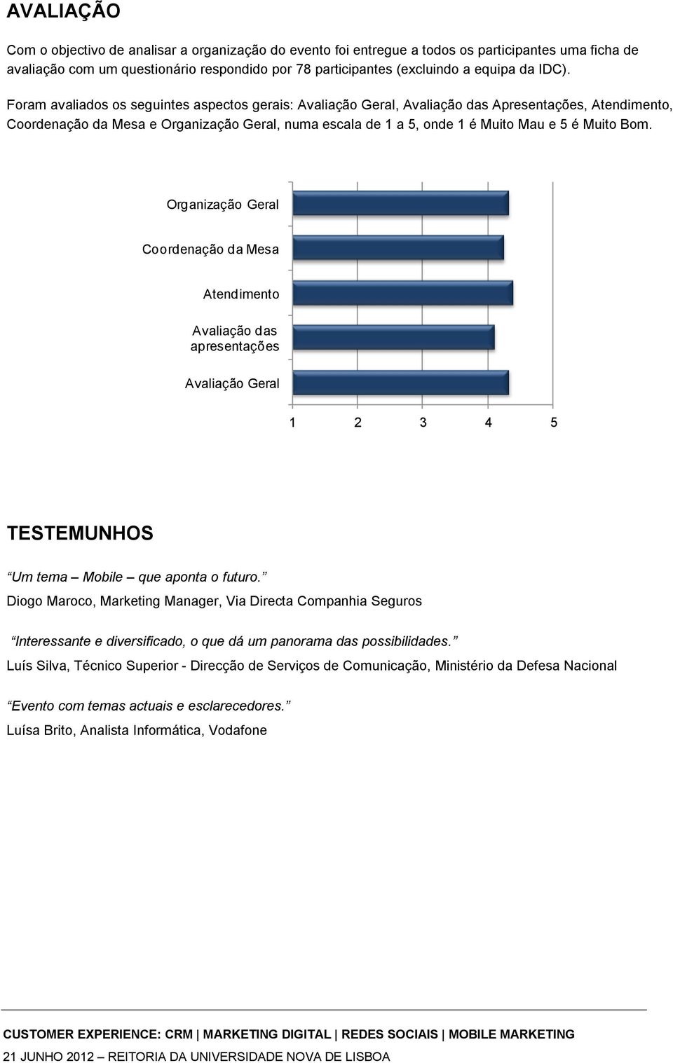 Muito Bom. Organização Geral Coordenação da Mesa Atendimento Avaliação das apresentações Avaliação Geral 1 2 3 4 5 TESTEMUNHOS Um tema Mobile que aponta o futuro.