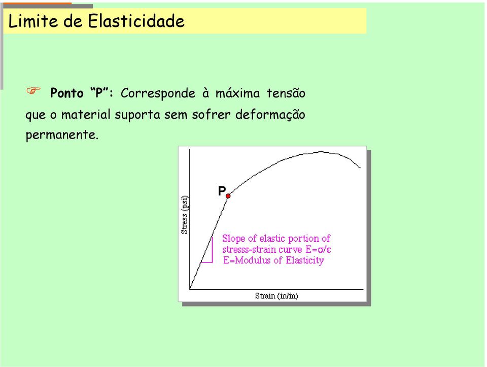 tensão que o material suporta