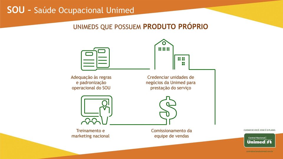 Credenciar unidades de negócios da Unimed para prestação do