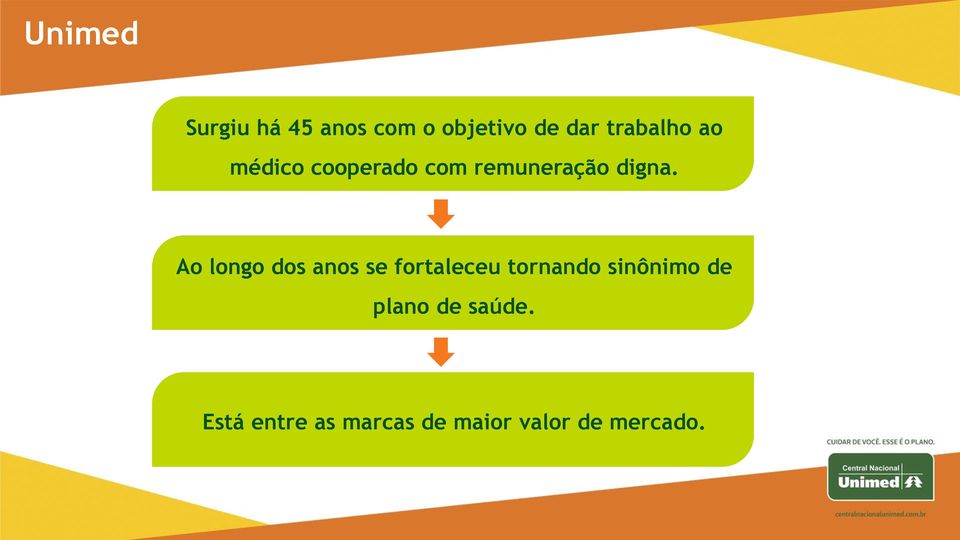 Ao longo dos anos se fortaleceu tornando sinônimo de