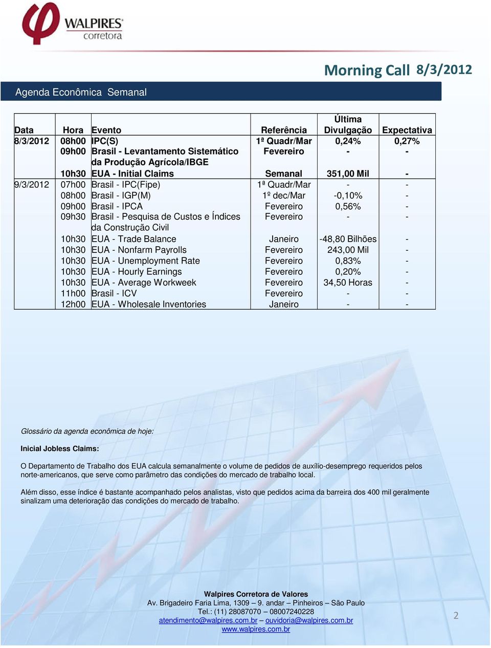 Brasil - Pesquisa de Custos e Índices Fevereiro - - da Construção Civil 10h30 EUA - Trade Balance Janeiro -48,80 Bilhões - 10h30 EUA - Nonfarm Payrolls Fevereiro 243,00 Mil - 10h30 EUA - Unemployment