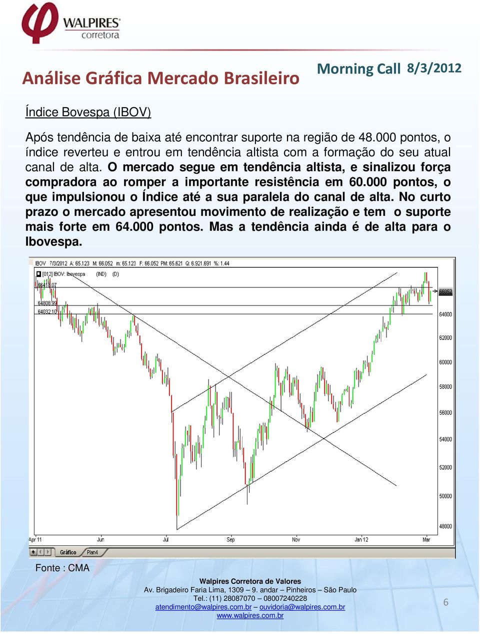 O mercado segue em tendência altista, e sinalizou força compradora ao romper a importante resistência em 60.