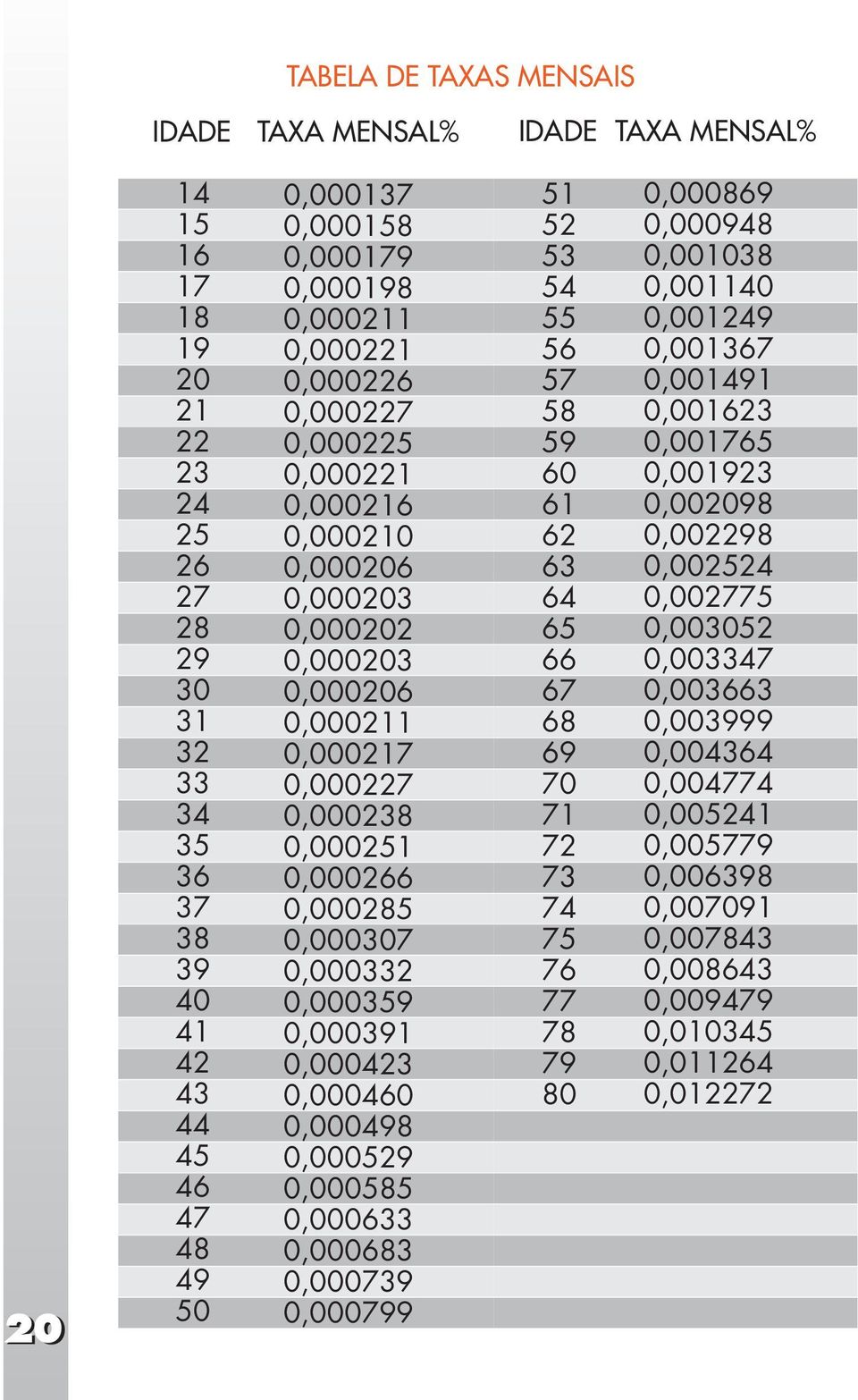 0,000307 0,000332 0,000359 0,000391 0,000423 0,000460 0,000498 0,000529 0,000585 0,000633 0,000683 0,000739 0,000799 51 52 53 54 55 56 57 58 59 60 61 62 63 64 65 66 67 68 69 70 71 72 73 74 75 76 77