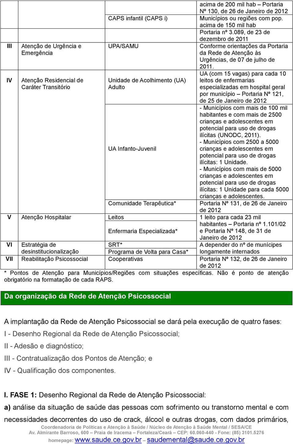 IV Atenção Residencial de Caráter Transitório Unidade de Acolhimento (UA) Adulto UA (com 15 vagas) para cada 10 leitos de enfermarias especializadas em hospital geral por município Portaria Nº 121,