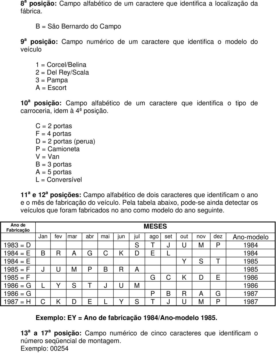 caractere que identifica o tipo de carroceria, idem à 4ª posição.