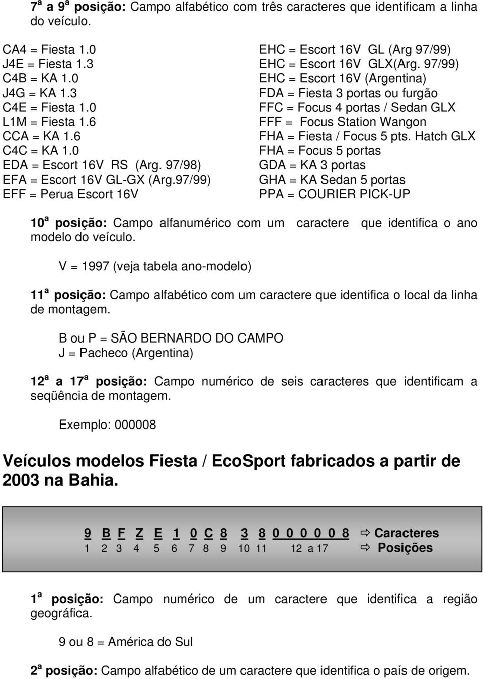 97/99) EHC = Escort 16V (Argentina) FDA = Fiesta 3 portas ou furgão FFC = Focus 4 portas / Sedan GLX FFF = Focus Station Wangon FHA = Fiesta / Focus 5 pts.