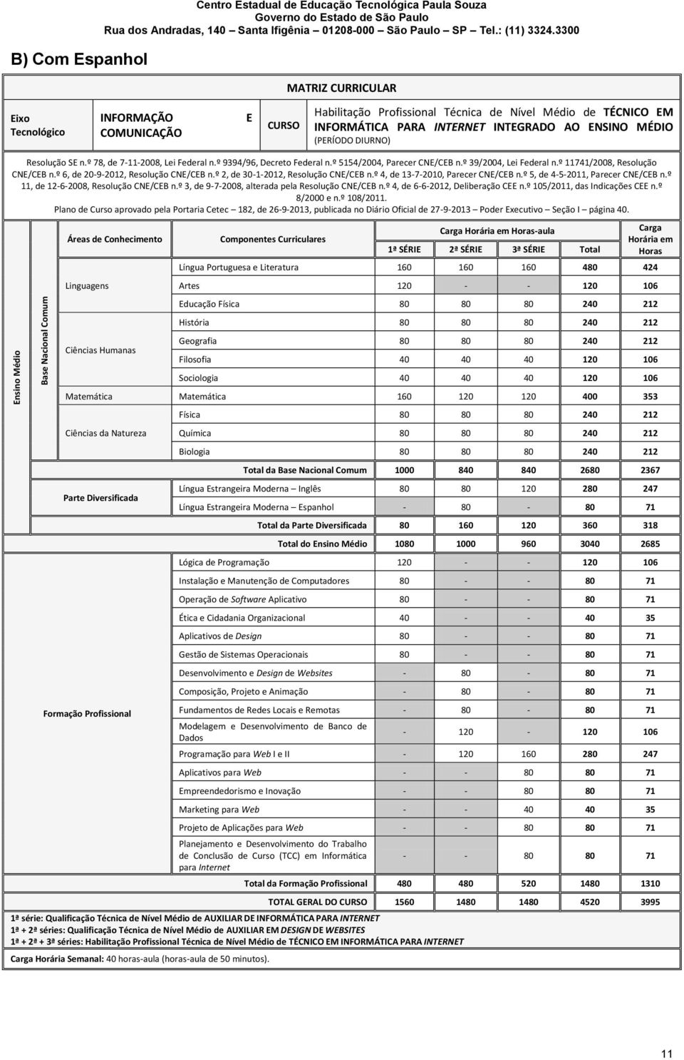 º 5154/2004, Parecer CNE/CEB n.º 39/2004, Lei Federal n.º 11741/2008, Resolução CNE/CEB n.º 6, de 20-9-2012, Resolução CNE/CEB n.º 2, de 30-1-2012, Resolução CNE/CEB n.