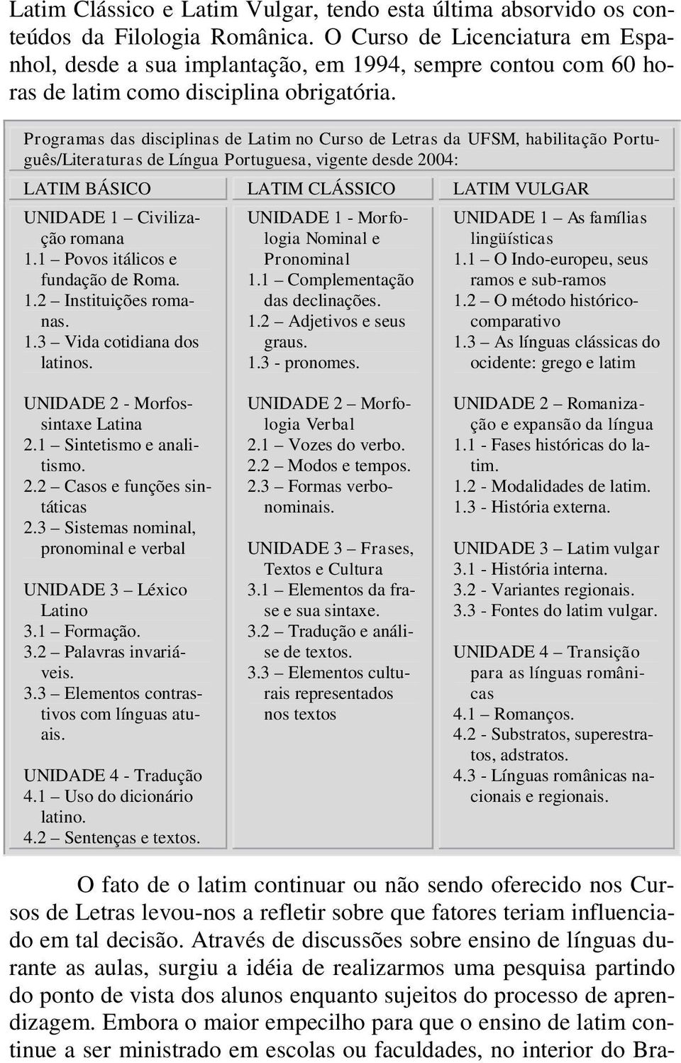 Programas das disciplinas de Latim no Curso de Letras da UFSM, habilitação Português/Literaturas de Língua Portuguesa, vigente desde 2004: LATIM BÁSICO LATIM CLÁSSICO LATIM VULGAR UNIDADE 1