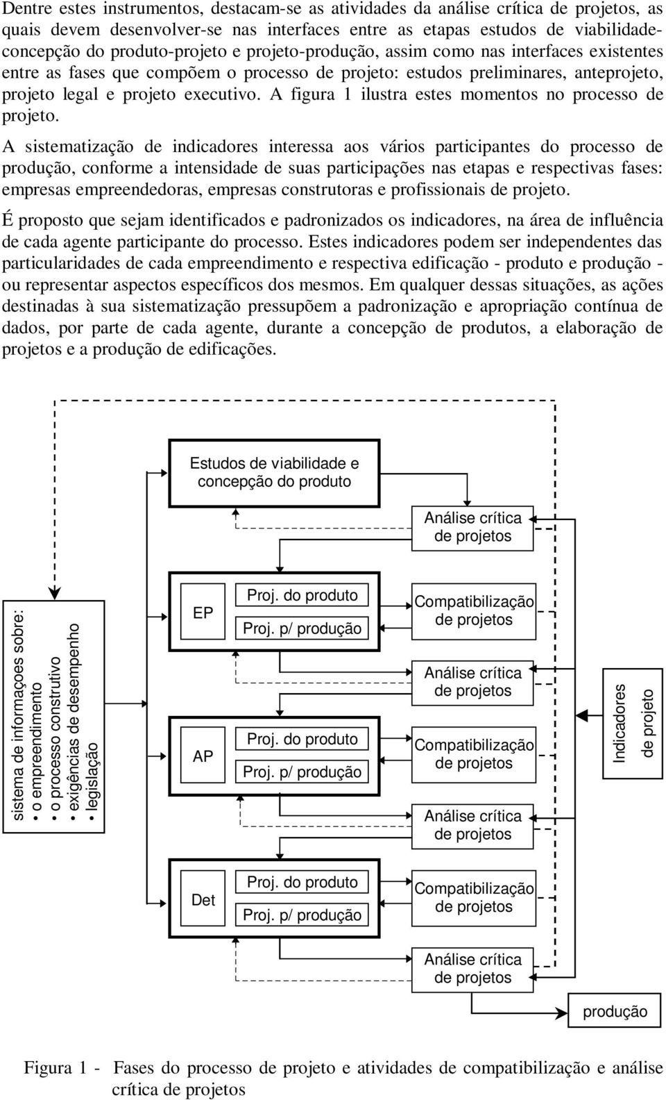 A figura 1 ilustra estes momentos no processo de projeto.