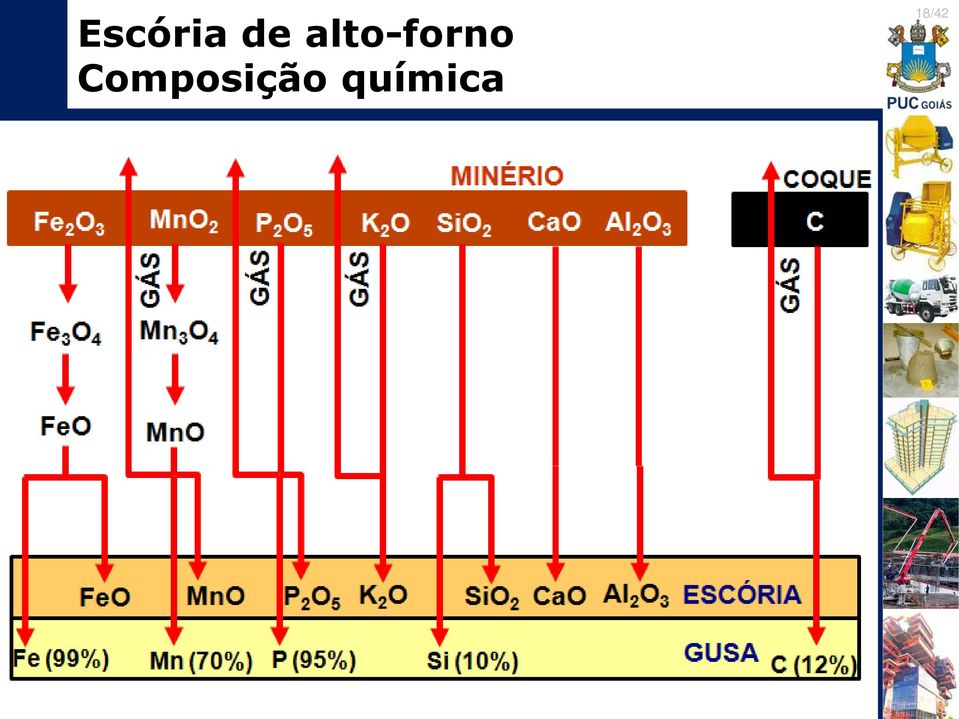 Composição