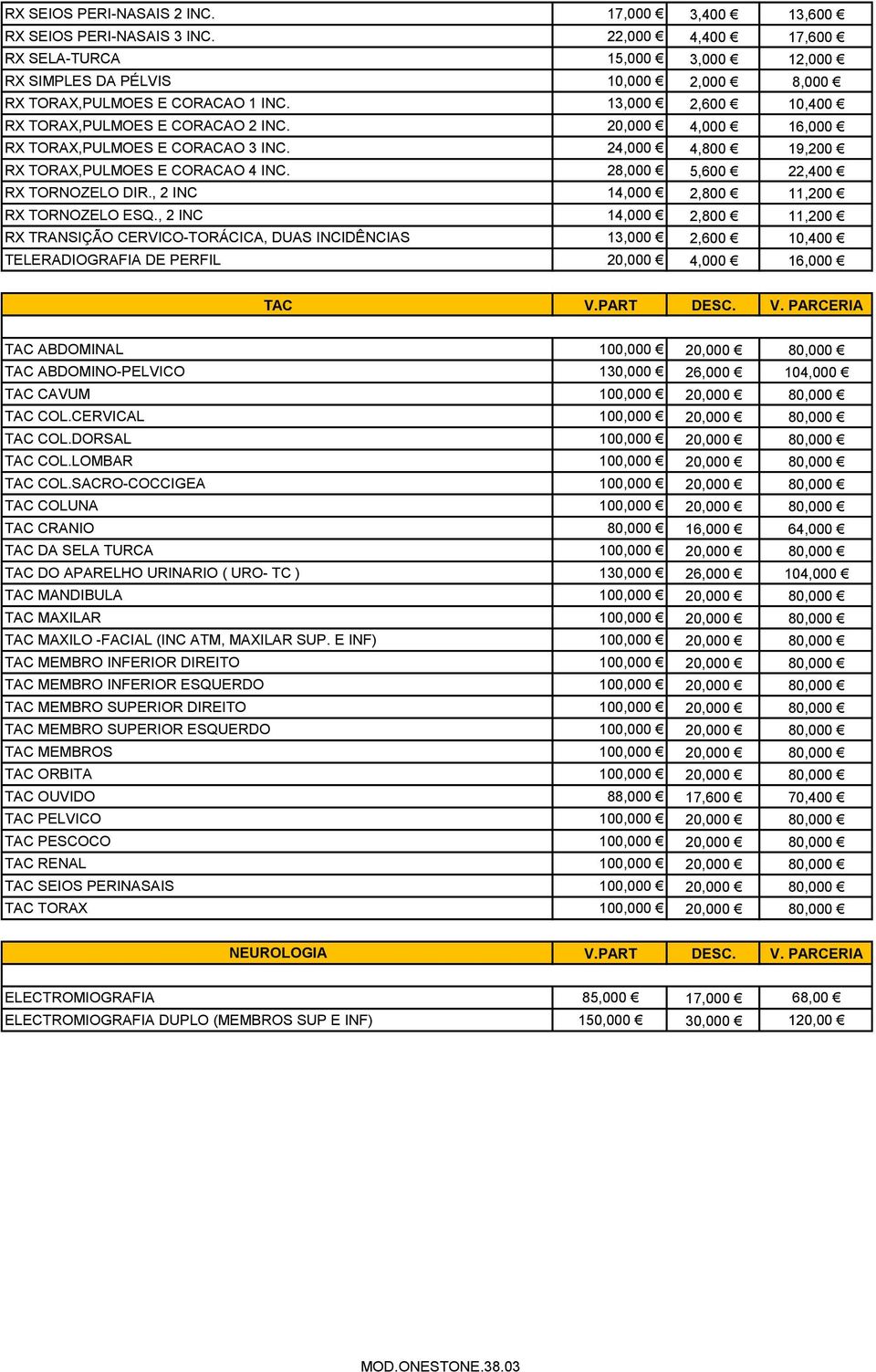 20,000 4,000 16,000 RX TORAX,PULMOES E CORACAO 3 INC. 24,000 4,800 19,200 RX TORAX,PULMOES E CORACAO 4 INC. 28,000 5,600 22,400 RX TORNOZELO DIR., 2 INC 14,000 2,800 11,200 RX TORNOZELO ESQ.