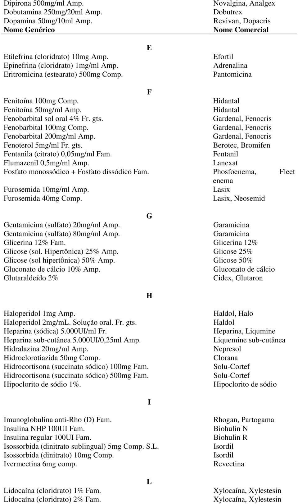 Gardenal, Fenocris Fenobarbital 100mg Comp. Gardenal, Fenocris Fenobarbital 200mg/ml Amp. Gardenal, Fenocris Fenoterol 5mg/ml Fr. gts. Berotec, Bromifen Fentanila (citrato) 0,05mg/ml Fam.