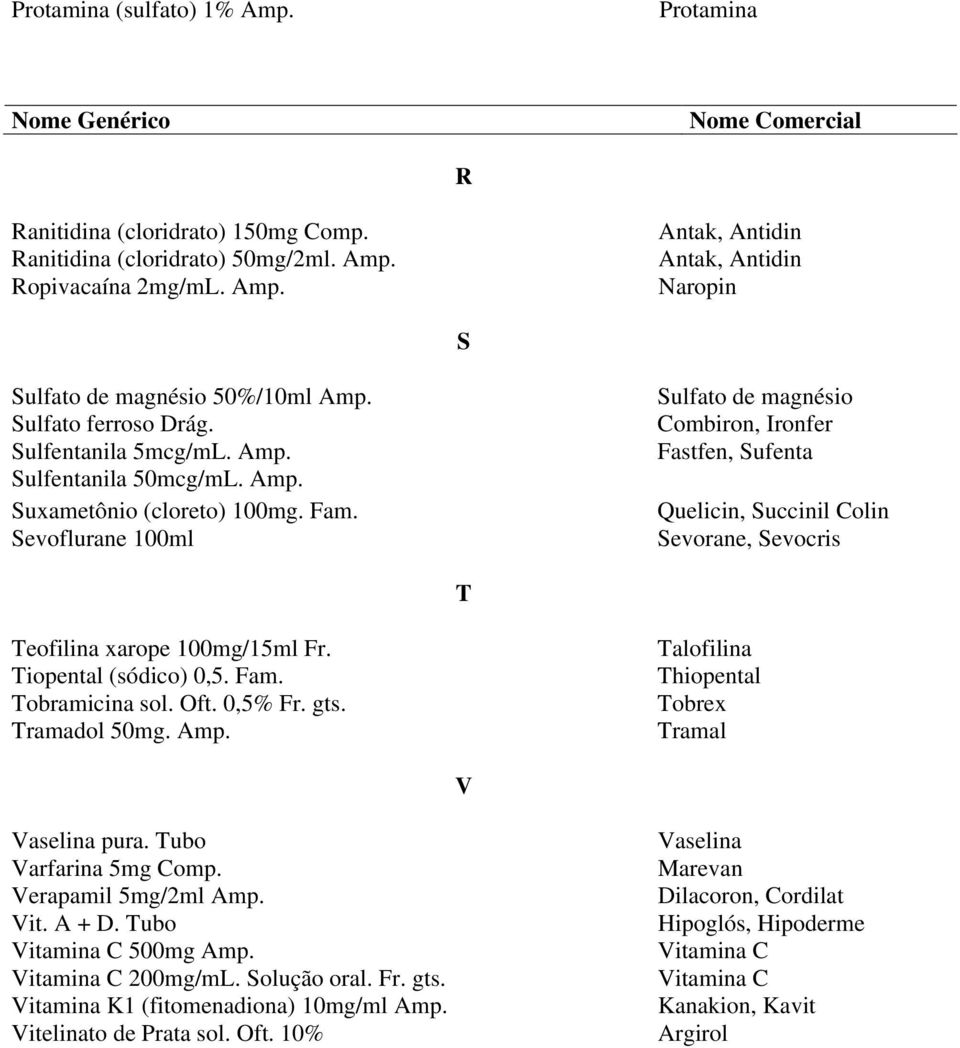 Sevoflurane 100ml Sulfato de magnésio Combiron, Ironfer Fastfen, Sufenta Quelicin, Succinil Colin Sevorane, Sevocris T Teofilina xarope 100mg/15ml Fr. Tiopental (sódico) 0,5. Fam. Tobramicina sol.