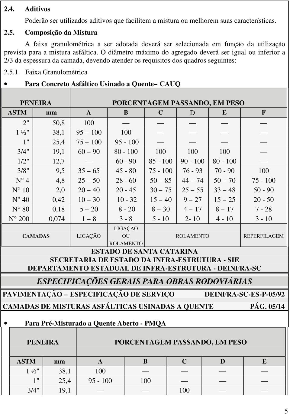 O diâmetro máximo do agregado deverá ser igual ou inferior a 2/3 da espessura da camada, devendo atender os requisitos dos quadros seguintes: 2.5.1.