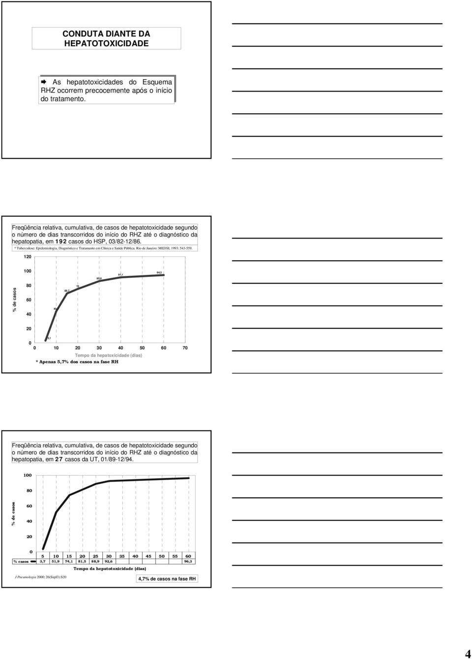 casos casos do HSP, (HSP: 3/82-12/86. a 12/86) * Tuberculose: Epidemiologia, Diagnóstico e Tratamento em Clínica e Saúde Pública. Rio de Janeiro: MEDSI, 1993: 543-559.