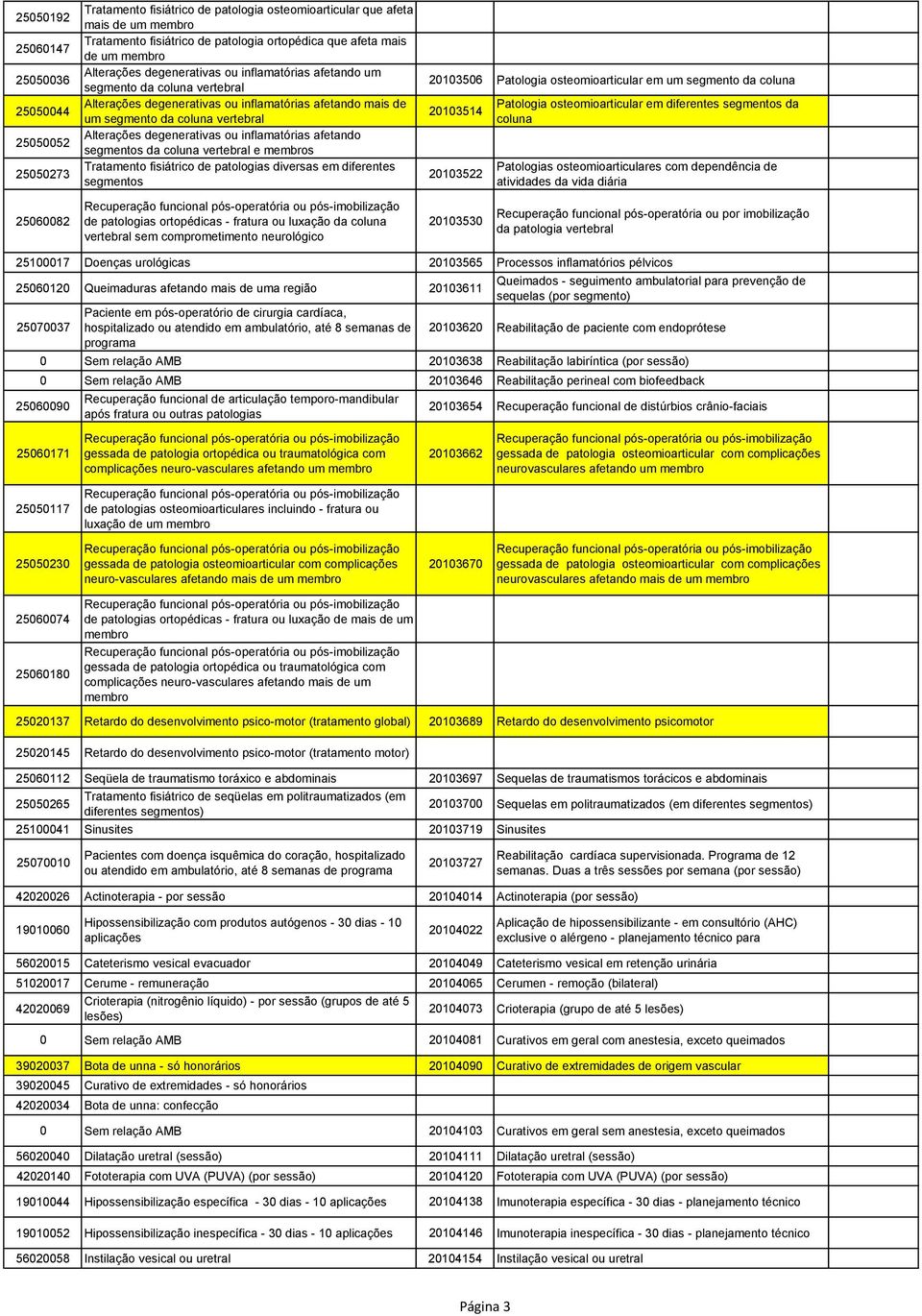 degenerativas ou inflamatórias afetando segmentos da coluna vertebral e membros Tratamento fisiátrico de patologias diversas em diferentes segmentos 20103506 Patologia osteomioarticular em um