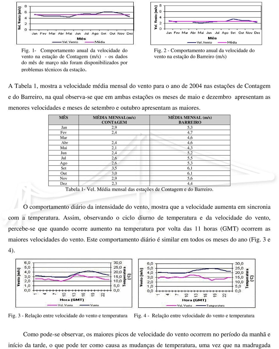 observa-se que em ambas estações os meses de maio e dezembro apresentam as menores velocidades e meses de setembro e outubro apresentam as maiores.