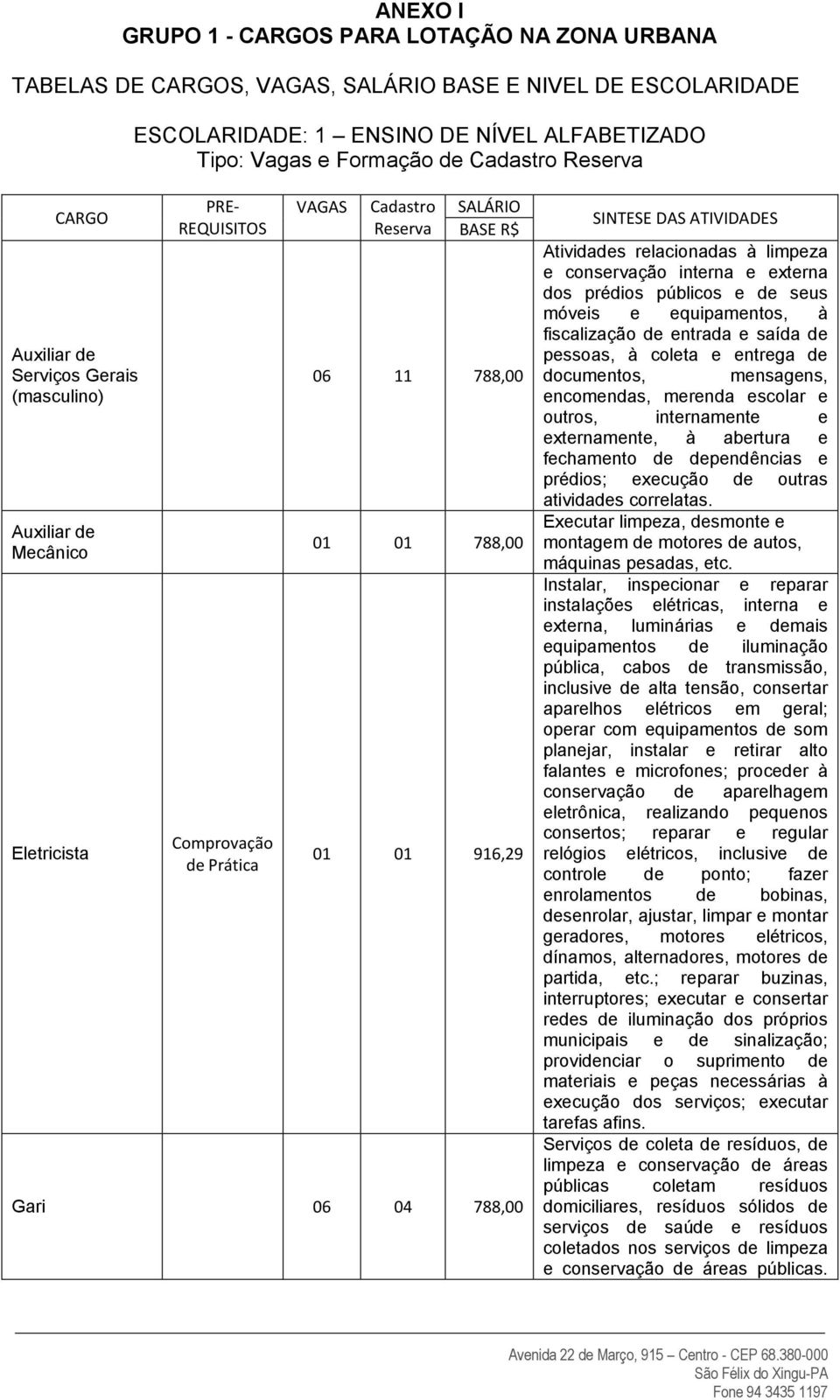 916,29 Gari 06 04 788,00 SINTESE DAS ATIVIDADES Atividades relacionadas à limpeza e conservação interna e externa dos prédios públicos e de seus móveis e equipamentos, à fiscalização de entrada e