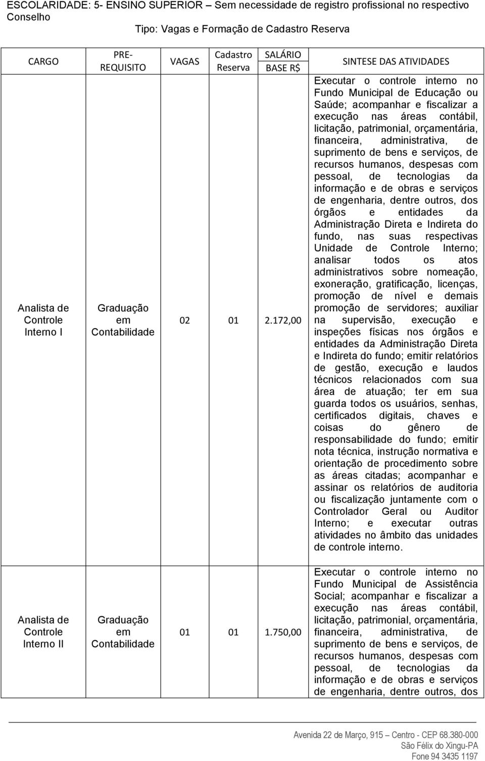 172,00 SINTESE DAS ATIVIDADES Executar o controle interno no Fundo Municipal de Educação ou Saúde; acompanhar e fiscalizar a execução nas áreas contábil, licitação, patrimonial, orçamentária,