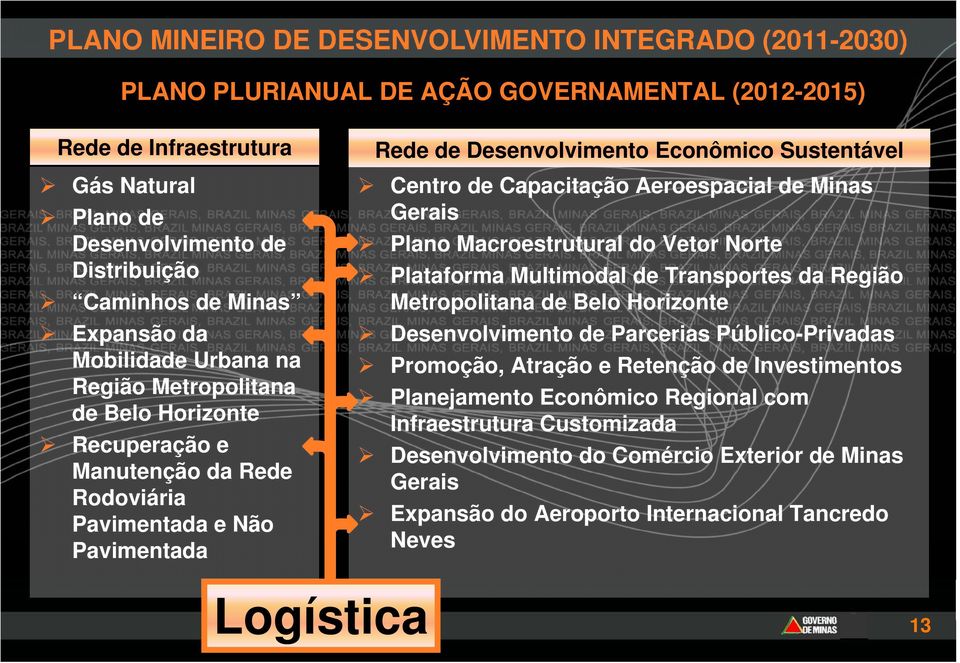 Centro de Capacitação Aeroespacial de Minas Gerais Plano Macroestrutural do Vetor Norte Plataforma Multimodal de Transportes da Região Metropolitana de Belo Horizonte Desenvolvimento de Parcerias