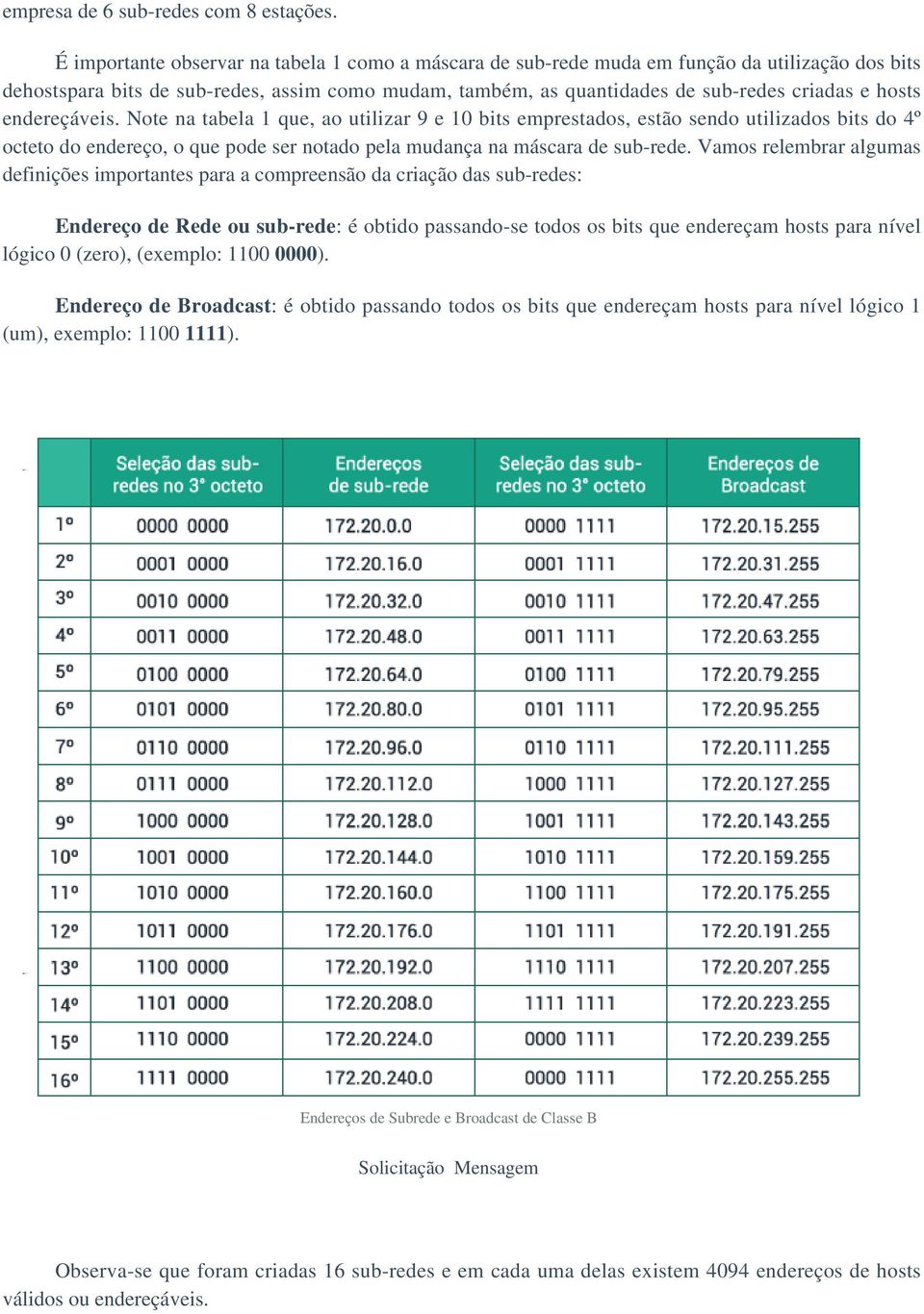 endereçáveis. Note na tabela 1 que, ao utilizar 9 e 10 bits emprestados, estão sendo utilizados bits do 4º octeto do endereço, o que pode ser notado pela mudança na máscara de sub-rede.