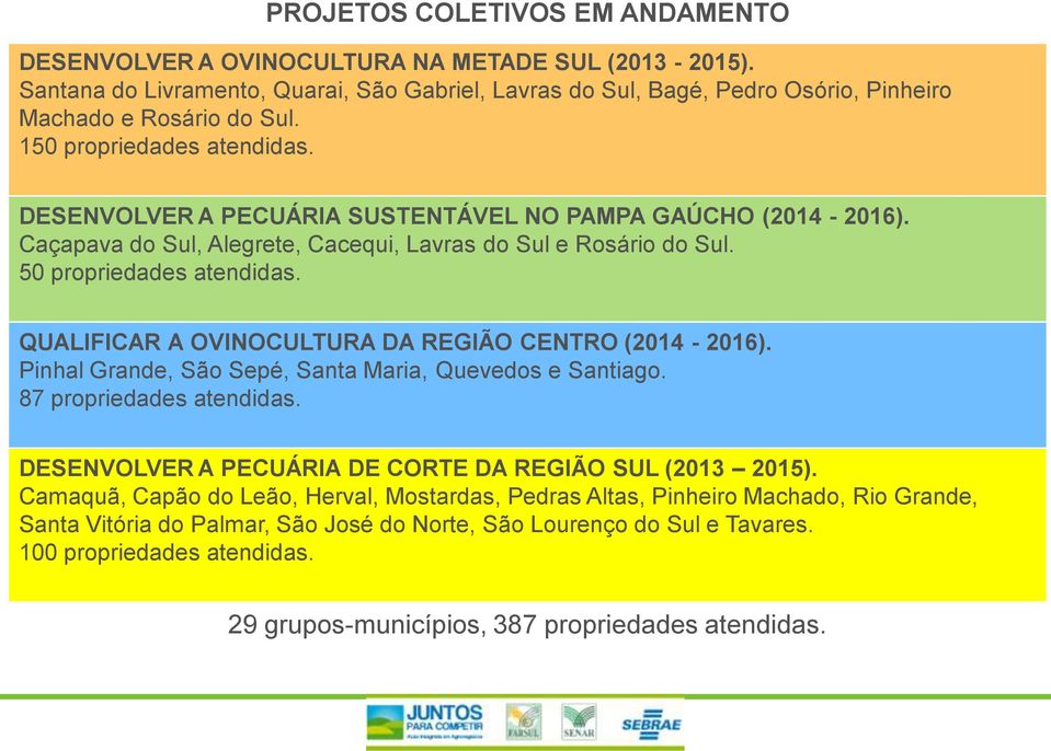 QUALIFICAR A OVINOCULTURA DA REGIÃO CENTRO (2014-2016). Pinhal Grande, São Sepé, Santa Maria, Quevedos e Santiago. 87 propriedades atendidas. DESENVOLVER A PECUÁRIA DE CORTE DA REGIÃO SUL (2013 2015).