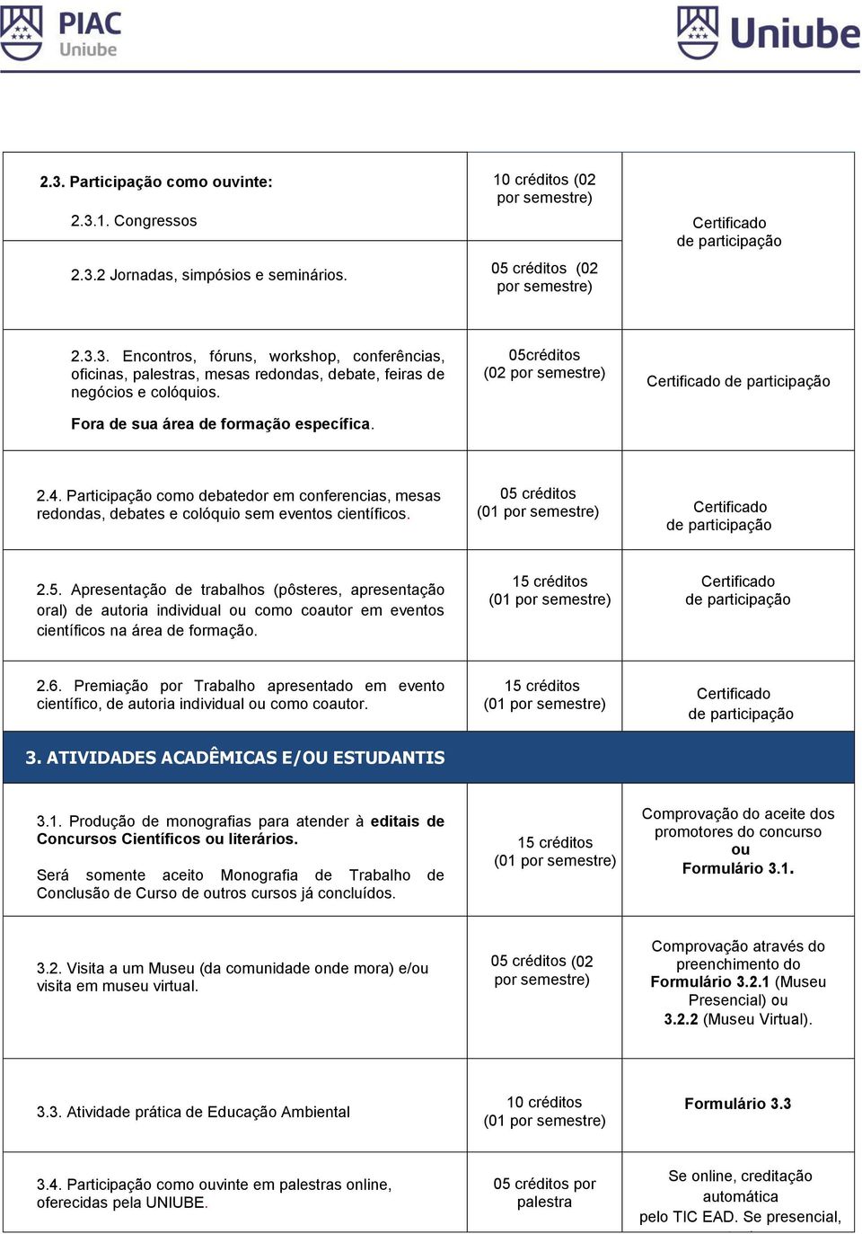 15 créditos (01 2.6. Premiação por Trabalho apresentado em evento científico, de autoria individual como coautor. 15 créditos (01 3. ATIVIDADES ACADÊMICAS E/OU ESTUDANTIS 3.1. Produção de monografias para atender à editais de Concursos Científicos literários.