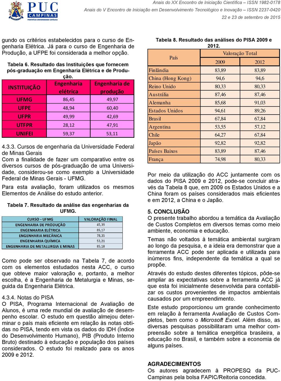 INSTITUIÇÃO Engenharia Engenharia de elétrica produção UFMG 86,45 49,97 UFPE 48,94 60,40 UFPR 49,99 42,69 UTFPR 28,12 47,91 UNIFEI 59,37