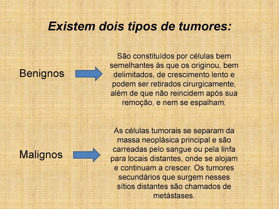 Malignos As células tumorais se separam da massa neoplásica principal e são carreadas pelo sangue ou pela linfa para locais