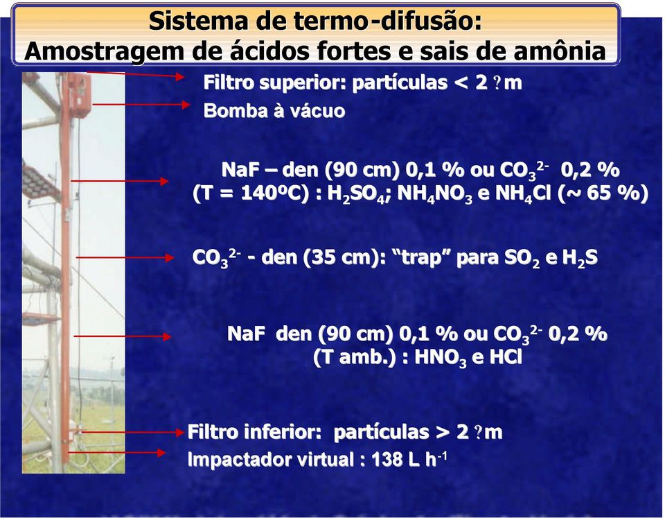 m Bomba à vácuo NaF den (90 cm) 0,1 % ou CO 2-3 0,2 % (T = 140ºC) : H 2 SO 4 ; NH 4 NO 3 e NH 4