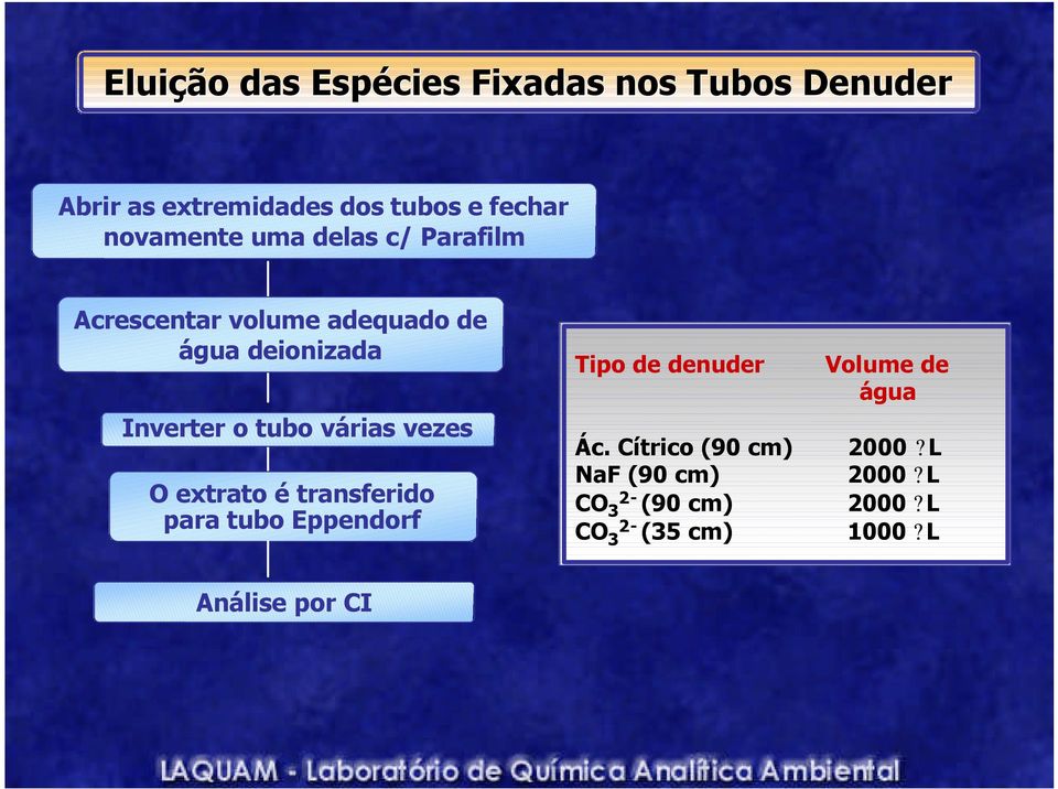 tubo várias vezes O extrato é transferido para tubo Eppendorf Tipo de denuder Volume de água