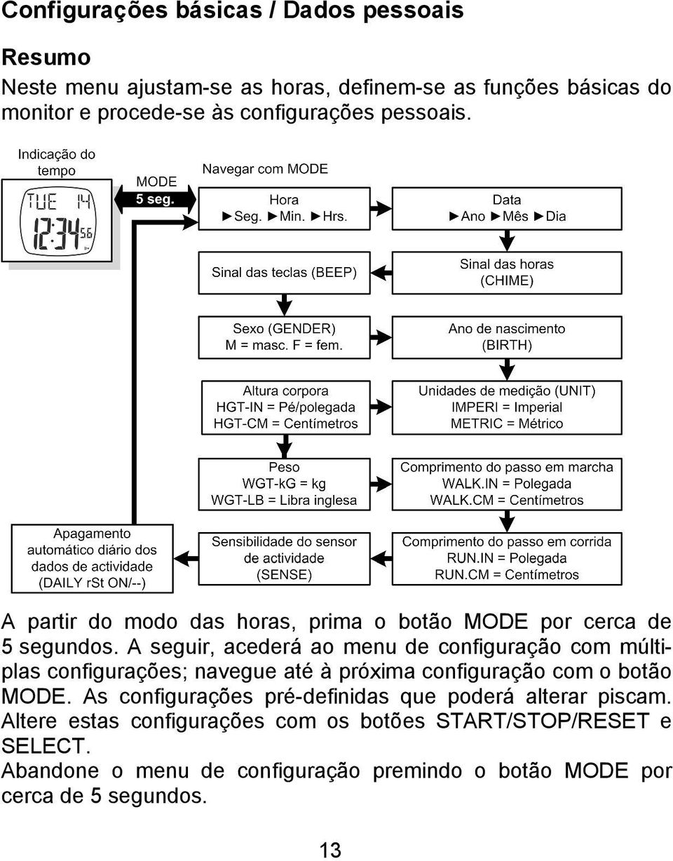 A seguir, acederá ao menu de configuração com múltiplas configurações; navegue até à próxima configuração com o botão MODE.