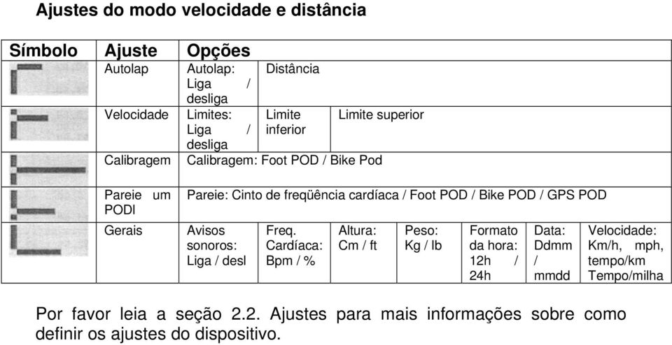 / Bike POD / GPS POD Avisos sonoros: Liga / desl Freq.