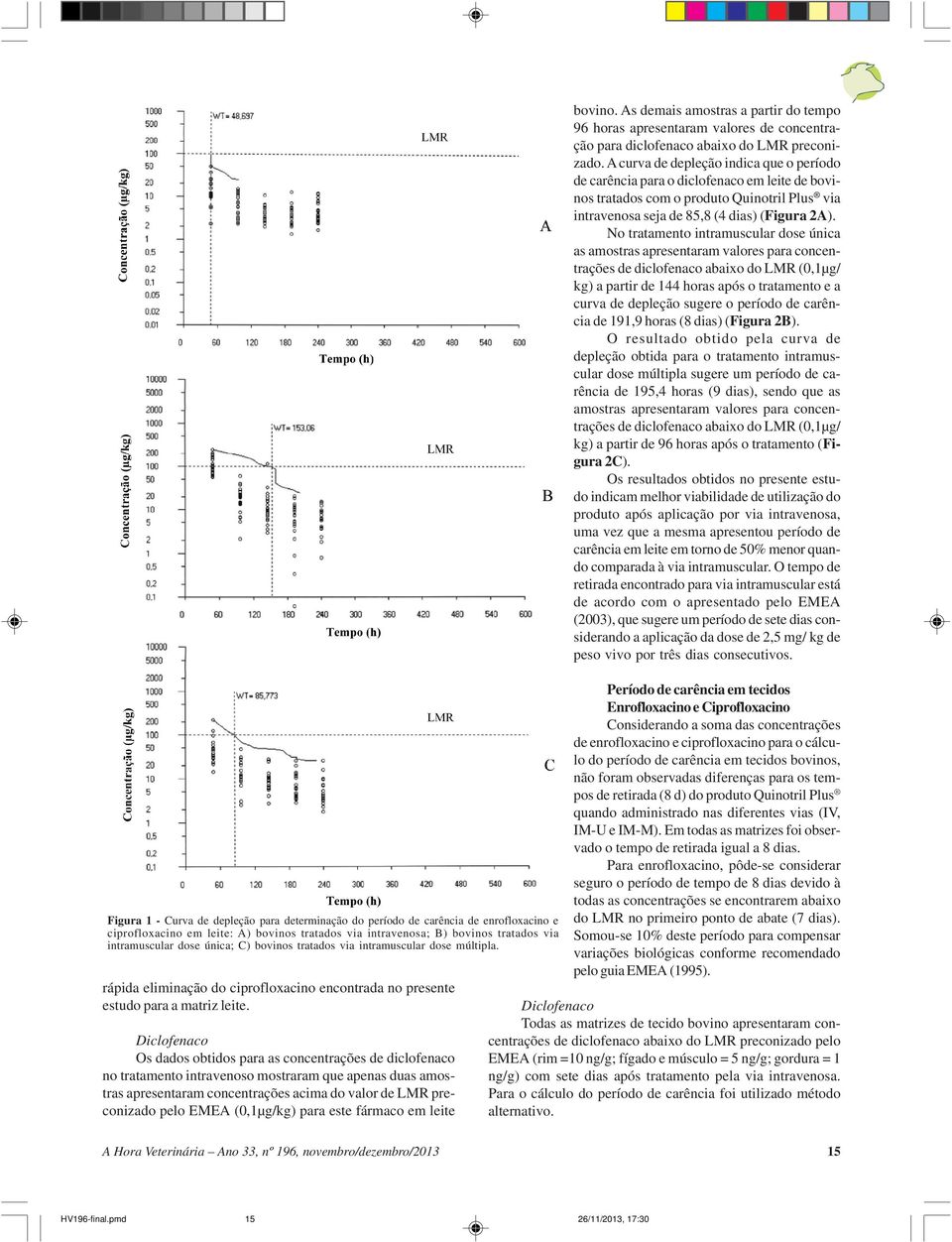 Diclofenaco Os dados obtidos para as concentrações de diclofenaco no tratamento intravenoso mostraram que apenas duas amostras apresentaram concentrações acima do valor de LMR preconizado pelo EMEA