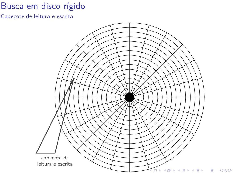 leitura e escrita.