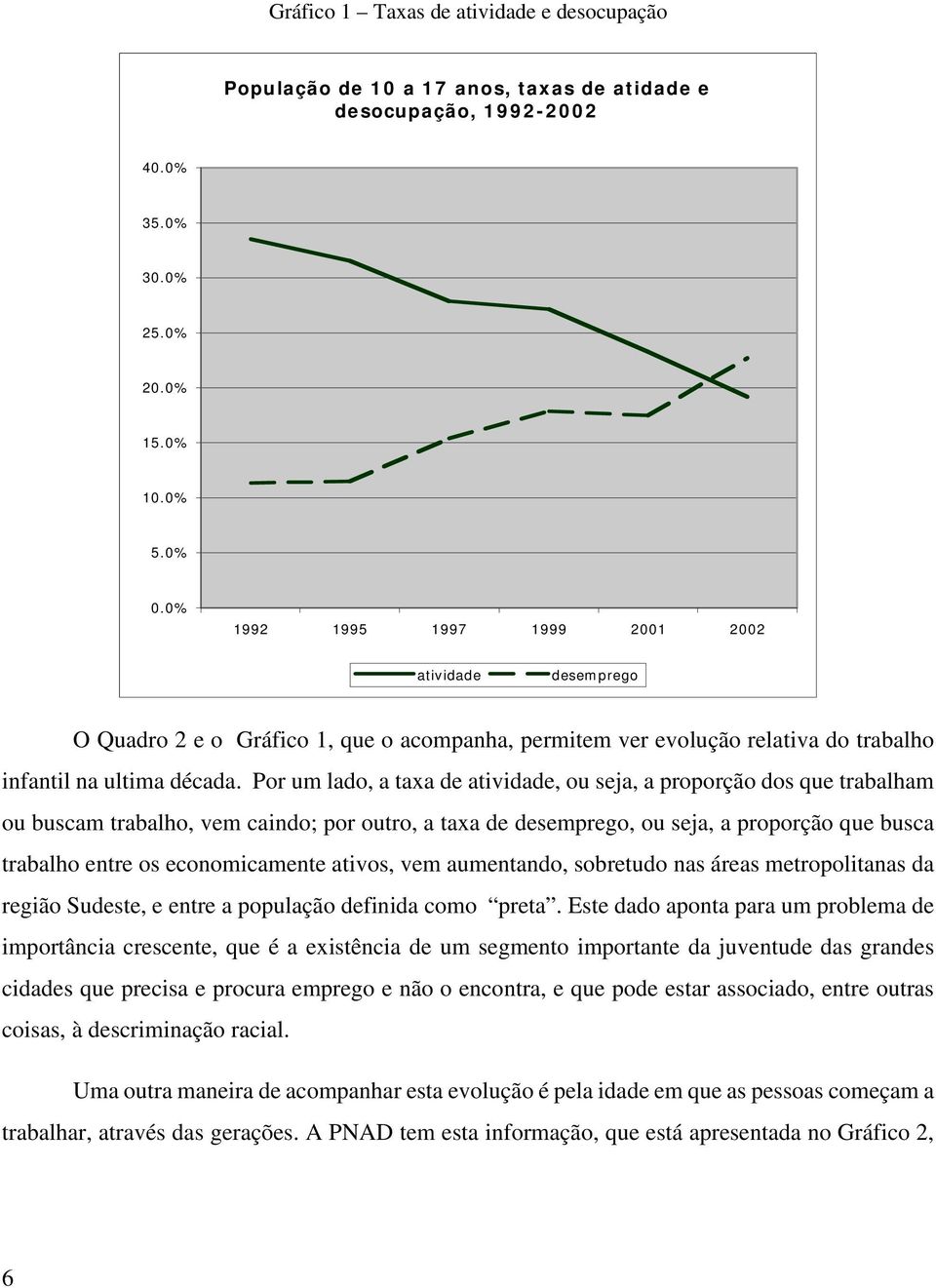 Por um lado, a taxa de atividade, ou seja, a proporção dos que trabalham ou buscam trabalho, vem caindo; por outro, a taxa de desemprego, ou seja, a proporção que busca trabalho entre os