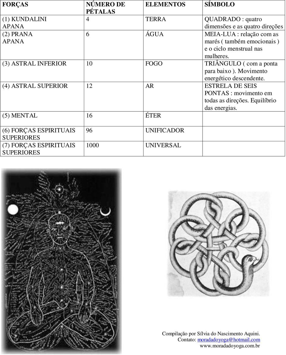 (3) ASTRAL INFERIOR 10 FOGO TRIÂNGULO ( com a ponta para baixo ). Movimento energético descendente.