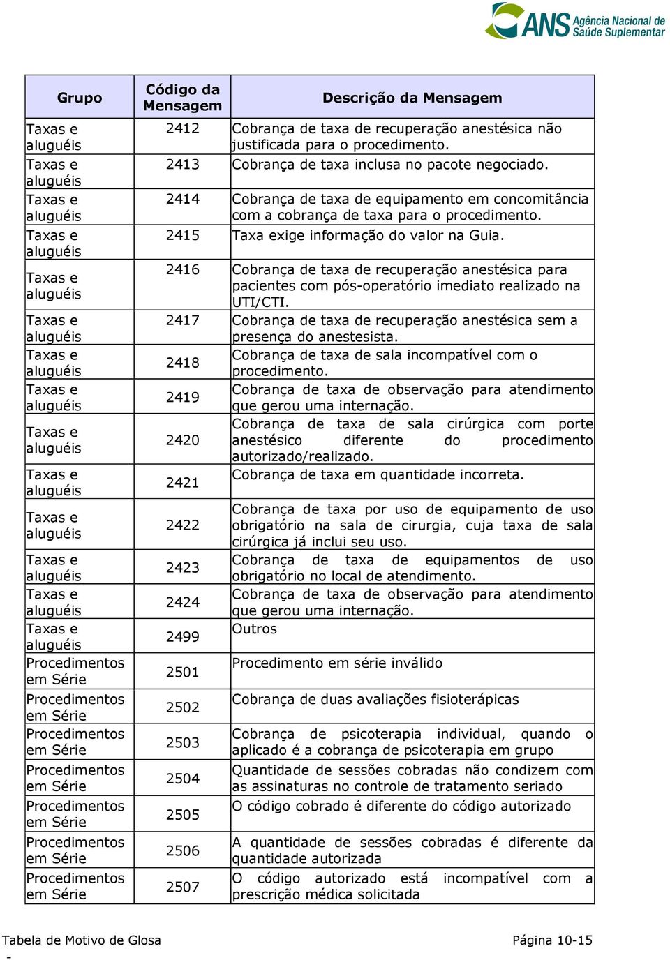 2416 Cobrança de taxa de recuperação anestésica para pacientes com pósoperatório imediato realizado na UTI/CTI. 2417 Cobrança de taxa de recuperação anestésica sem a presença do anestesista.