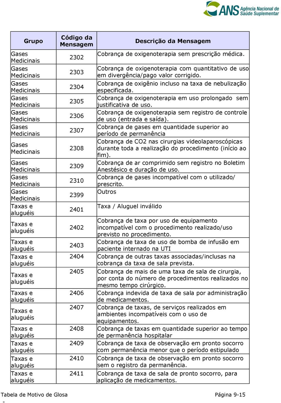 Cobrança de oxigenoterapia em uso prolongado sem justificativa de uso. Cobrança de oxigenoterapia sem registro de controle de uso (entrada e saída).